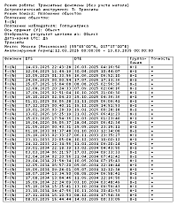 Aspectarium. Reports of work results. Document report in RTF format