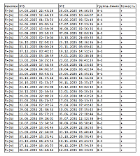 Aspectarium. Reports of work results. Report of the spreadsheet in XLS format