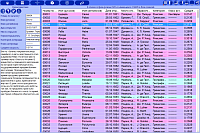 Asteroids. Asteroids database