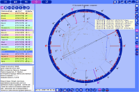 Asteroids. Screen of work with charts