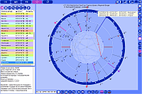 Asteroids. Dual chart