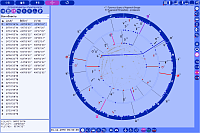 Asteroids. Astrological parameters of the chart objects on the multifunction panel