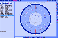 Asteroids. Information on chart