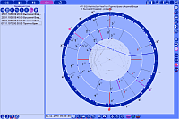Asteroids. Time points