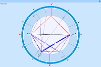 Calendar. Natal chart for the selected querent