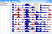 Calendar. Forecast chart on house themes