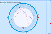Calendar. Chart display - Chart of day