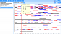 Calendar. Transit aspects - Display aspects as a graph