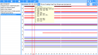 Calendar. Prognostic aspects - Display aspects as a graph