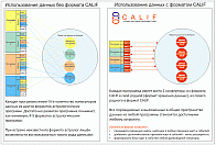 CALIF. The comparison diagram of data use in astrology programs