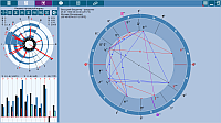 ChartAnalyzer. Natal chart analysis