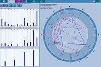 ChartAnalyzer. Analysis of strength and fullness of the signs
