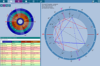 ChartAnalyzer. Variator of house system