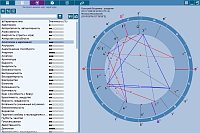 ChartAnalyzer. Express analysis of character traits
