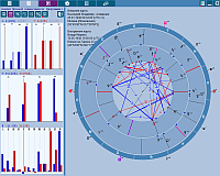 ChartAnalyzer. Page charts spheres