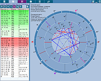 ChartAnalyzer. Page aspects Synastry