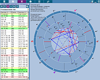 ChartAnalyzer. Page ratio the horoscope
