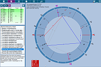 ChartAnalyzer. Page introducing additional conditions