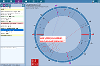 ChartAnalyzer. Page dynamics horary chart