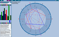 ChartAnalyzer. Color analyzer. Significance of individual abilities