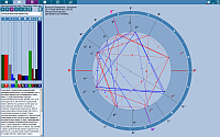 ChartAnalyzer. Color analyzer. Significance of Spheres of Vital Activity