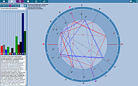 ChartAnalyzer. Color analyzer. Significance of the Zodiac Signs