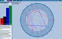 ChartAnalyzer. Color analyzer. Significance of the elements