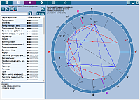 ChartAnalyzer. Career guidance. Express analysis