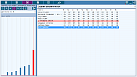 ChartAnalyzer. Analyzer of groups of people. Analysis of the significance of zodiac signs