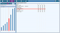 ChartAnalyzer. Analyzer of groups of people. Analysis of the significance of the elements