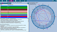ChartAnalyzer. AromaAnalyzer of charts. Signs - oils and aromas with a table of signs