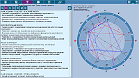 ChartAnalyzer. AromaAnalyzer of charts. Signs - oils and aromas without sign table