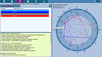 ChartAnalyzer. AromaAnalyzer of charts. Elements - oils and aromas with a table of elements
