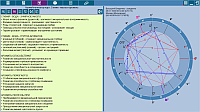 ChartAnalyzer. AromaAnalyzer of charts. Elements - oils and aromas without a table of elements