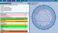 ChartAnalyzer. AromaAnalyzer of charts. In total - oils and aromas with highlighted entries
