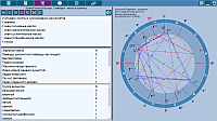 ChartAnalyzer. AromaAnalyzer of charts. In total - oils and aromas without highlighting entries