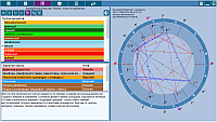ChartAnalyzer. AromaAnalyzer of charts. Oils - search by aromas