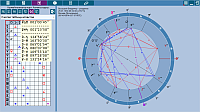 ChartAnalyzer. AromaAnalyzer of charts. Chart aspects
