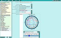 Charts. Additional features for the event