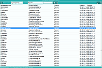 Charts. City directory