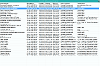 Charts. Global view of all charts data of a list