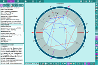 Charts. Work with a single chart