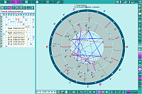 Charts. Aspects of the charts