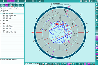 Charts. The cross-aspects of the dual chart, displayed in tabular form