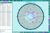 Charts. Domification