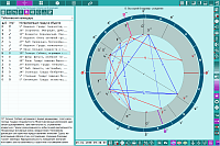 Charts. Zodiac degrees
