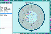 Charts. Information on chart