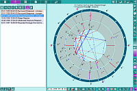 Charts. Time points