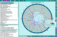 Charts. The chart dynamics tool allows to change the chart date/time discrete and in acceleration mode