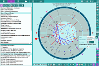Charts. The chart dynamics tool
